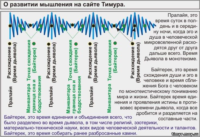 Основы научных исследований