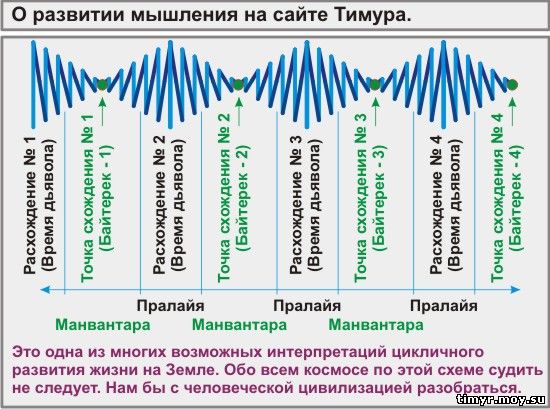 формирование мировоззрения древних