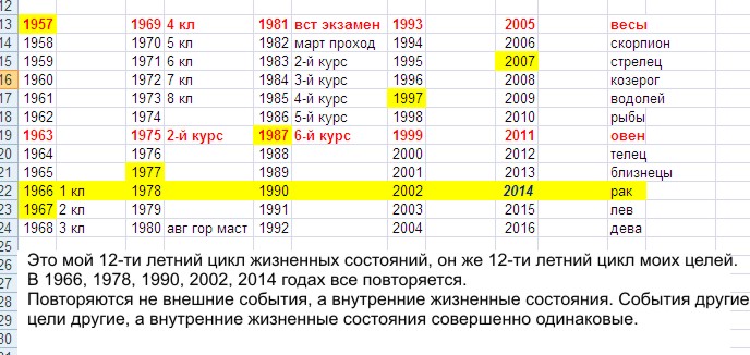 Циклы жизненных состояний человека