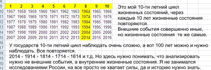 Методология научного исследования