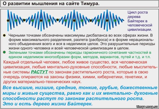 Логика