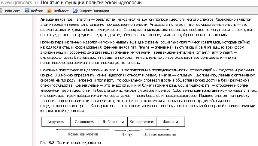 Политическая идеология