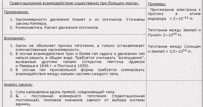 Упражнение - взгляд на реальные нечто