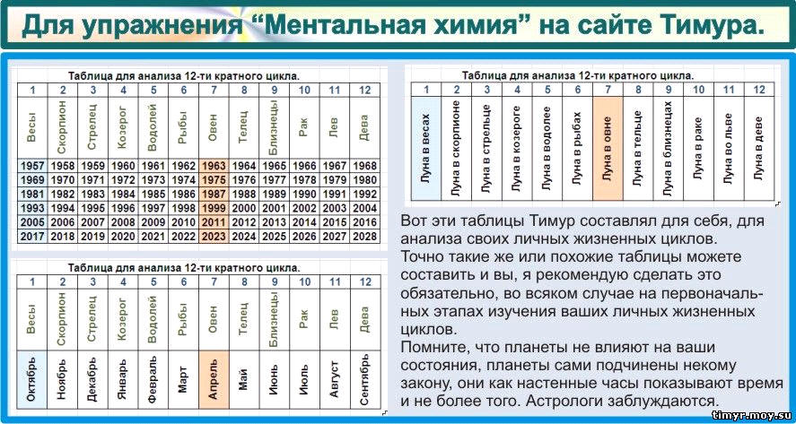 Цель жизни человека на Земле