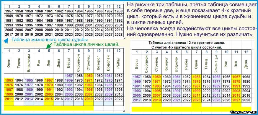 Цель жизни человека на Земле