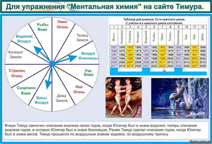 Цель жизни человека на Земле