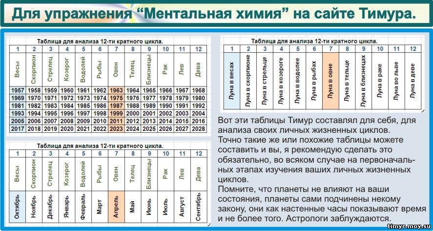 Формирование антикоррупционного мировоззрения