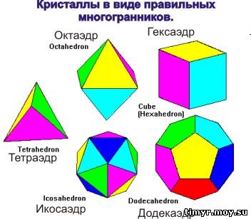 Научный вопрос методы исследований