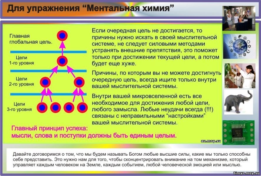 Упражнение про цели нашей элиты