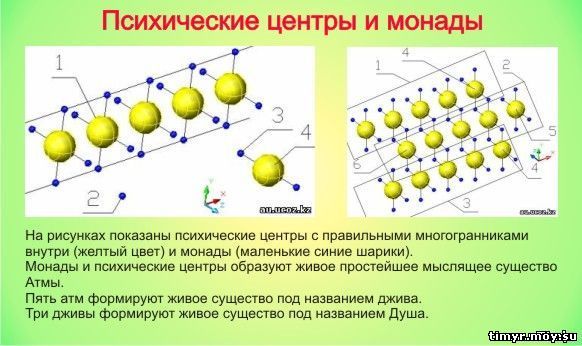 Методика развития мышления Тимура