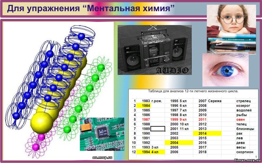 Постоянные пользователи.