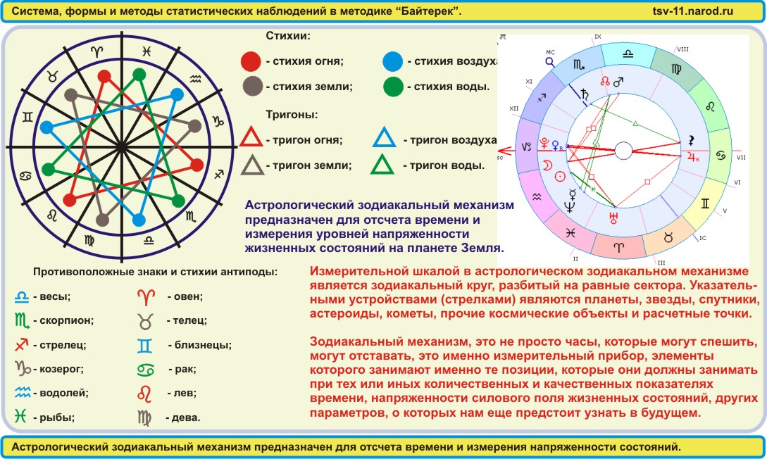 Система, форма, метод статистического наблюдения