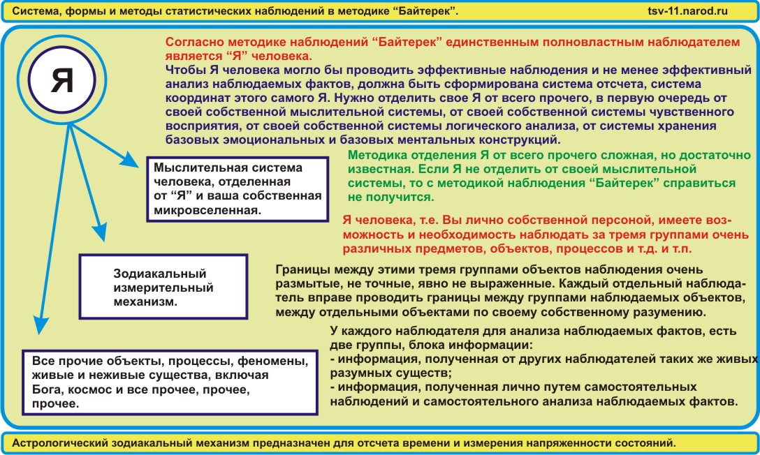 Система, форма, метод статистического наблюдения