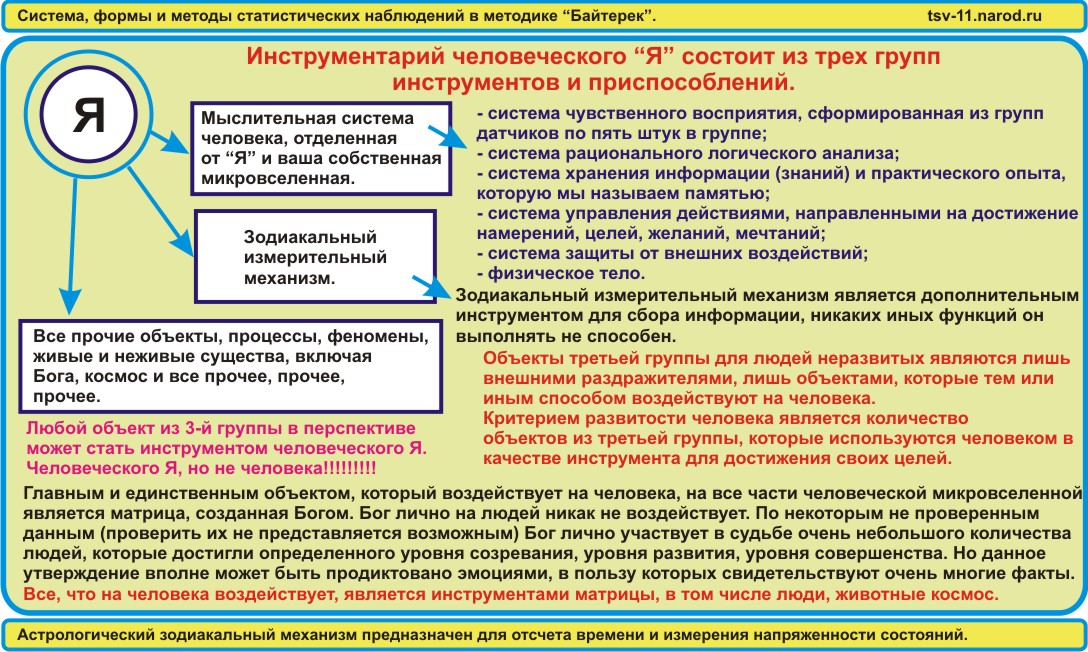 Система, форма, метод статистического наблюдения