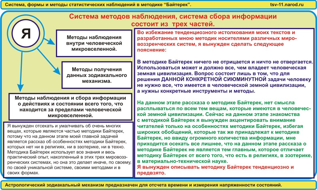 Системы, формы и методы статистического наблюдения