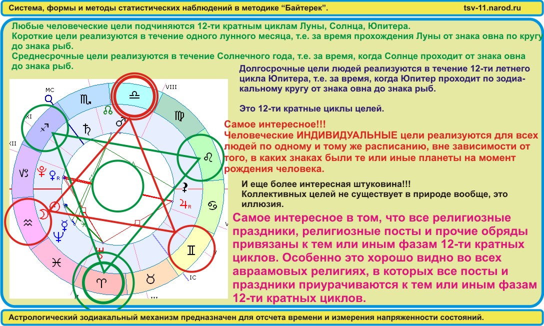 Статистические формы и методы в методике Байтерек