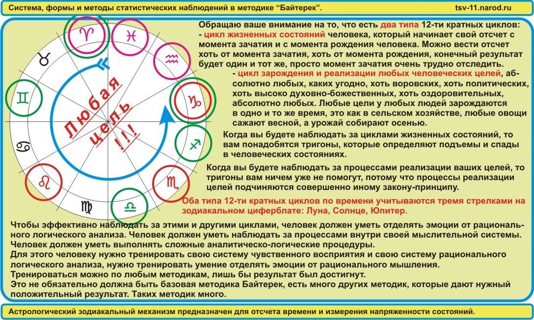 Методы и формы тренировок в методике Байтерек