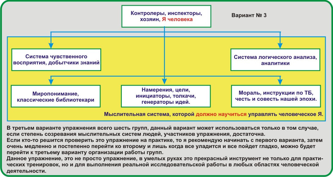 Формирование коллективного и индивидуального мировоззрения