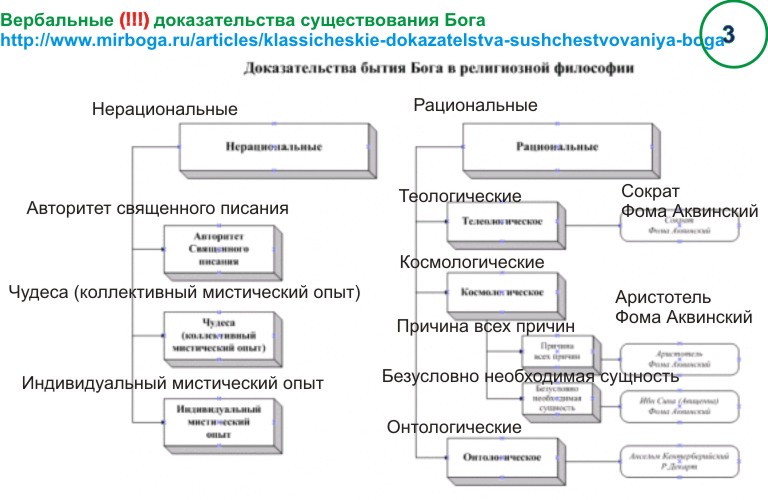 вербальные доказательства и невербальное общение