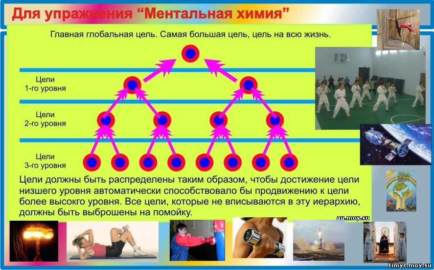 Почему этим проектом нужно заняться?