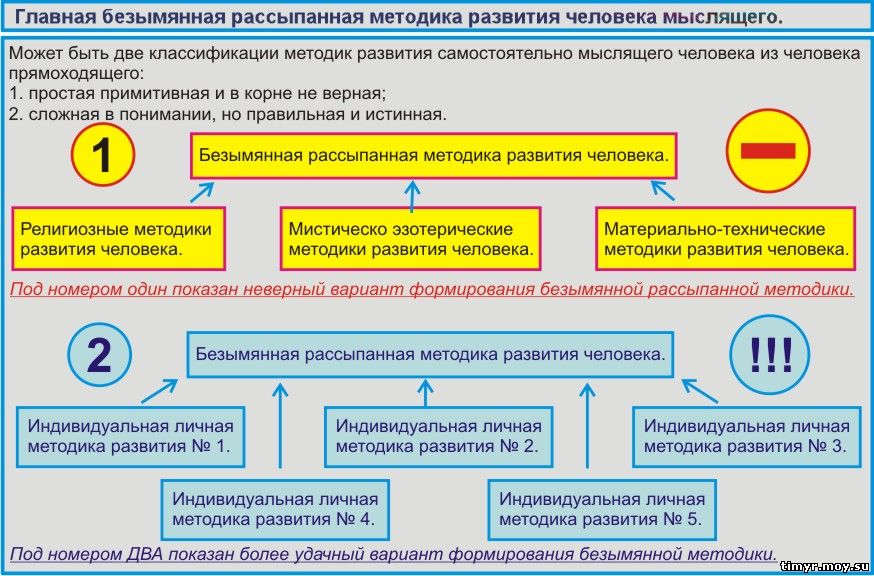 Начало наблюдений.