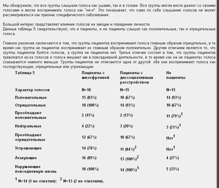 Цель познания методики тренировки