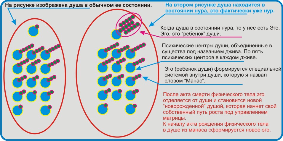 Устройство мироздания.