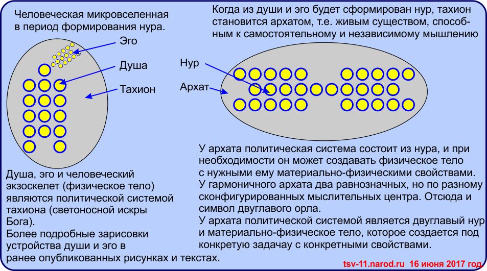 Устройство мироздания.