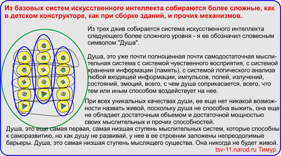 Устройство мироздания.