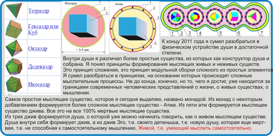 Устройство мироздания.