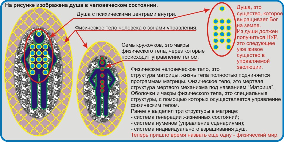 Устройство мироздания.