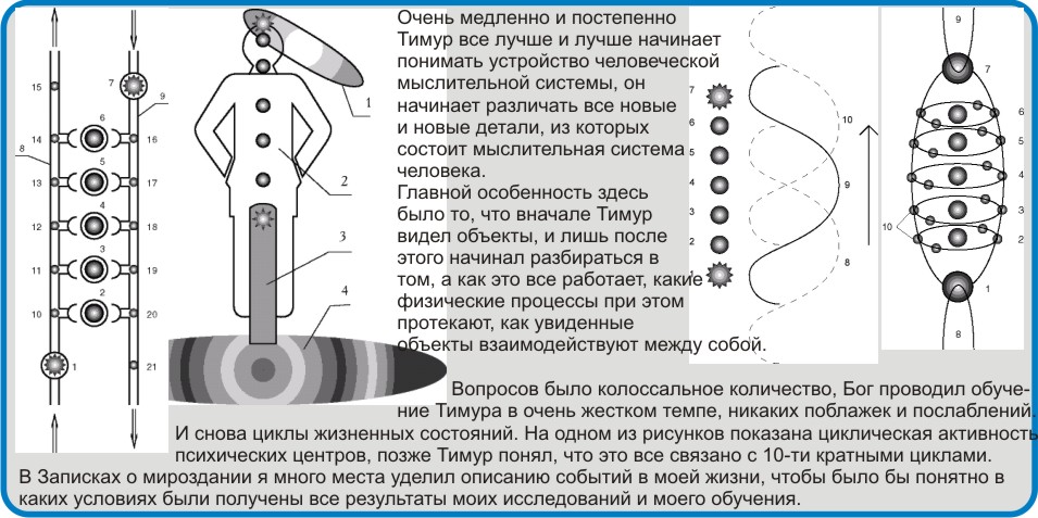 Устройство мироздания.