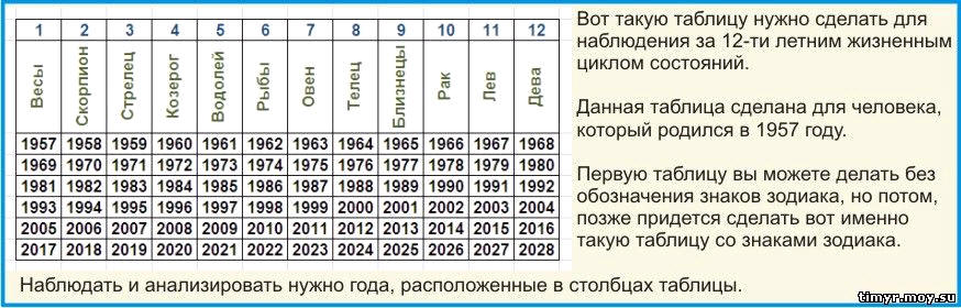 Божественные ли основы у мироздания?