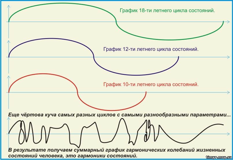 Что такое основы мироздания и циклы?