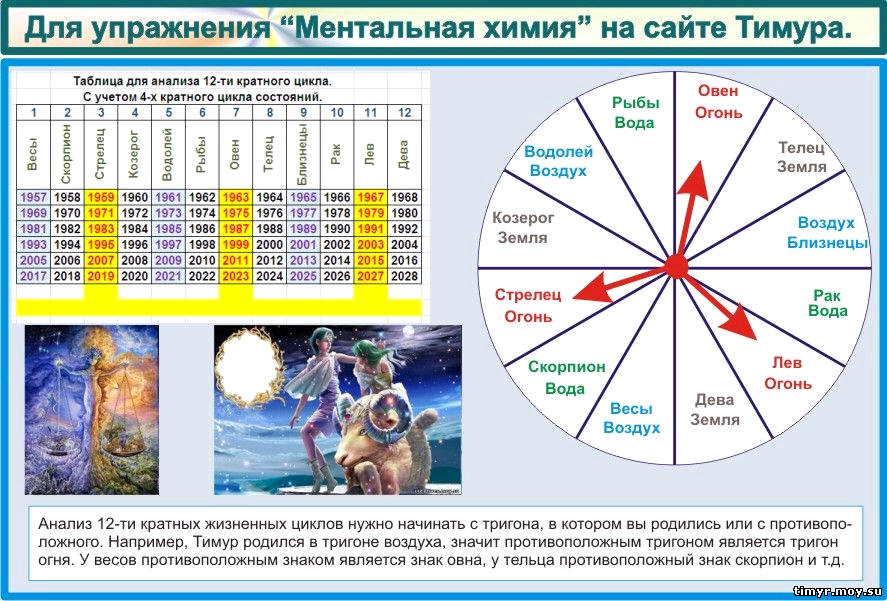 Что такое основы мироздания и циклы?