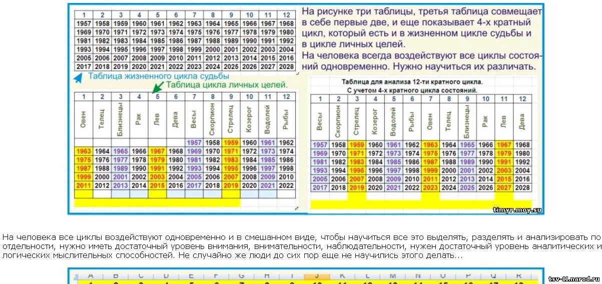 Что такое основы мироздания и циклы?