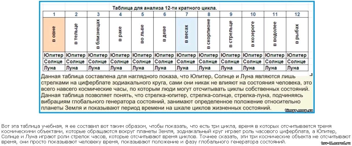 Основы мироздания и циклы состояний цивилизации.