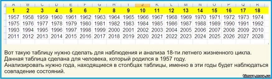 Основы мироздания и циклы состояний цивилизации.