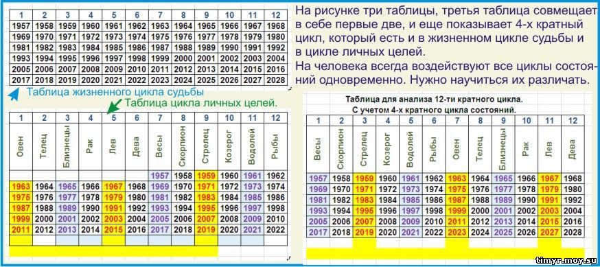 Основы мироздания и циклы состояний цивилизации.