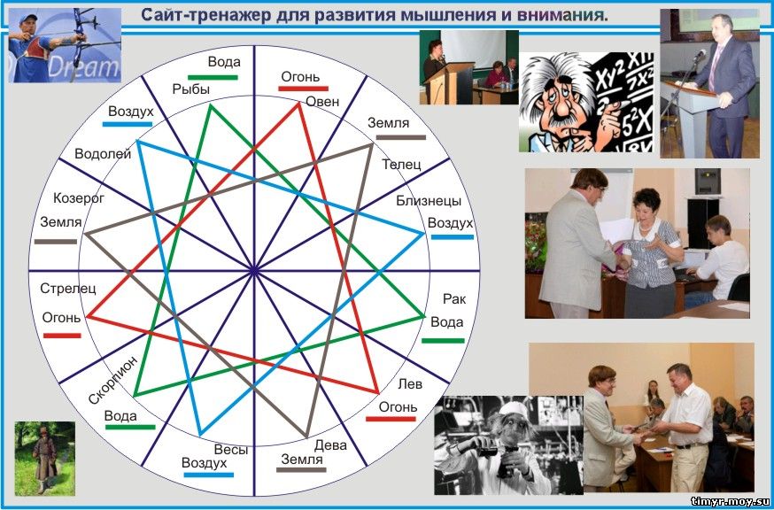 Основы мироздания и циклы состояний цивилизации.