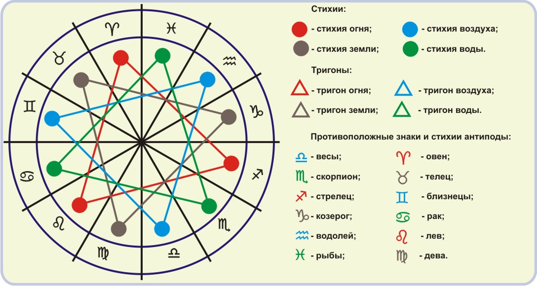 Основы мироздания и циклы состояний цивилизации.