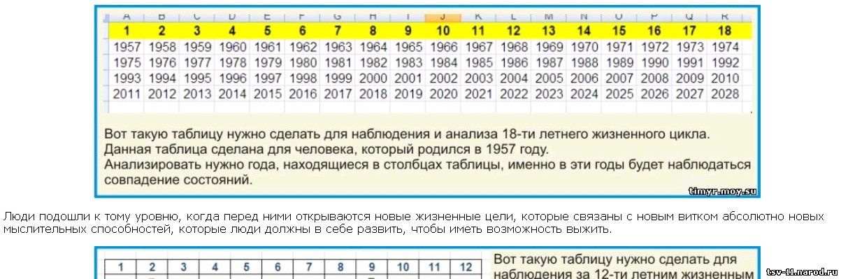 Основы мироздания и цивилизация.