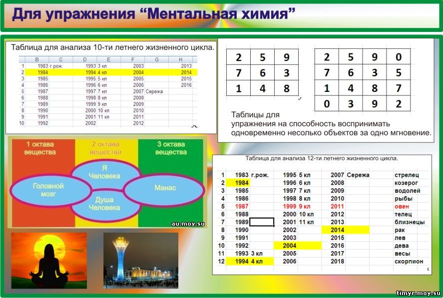 Основы мироздания и цивилизация.