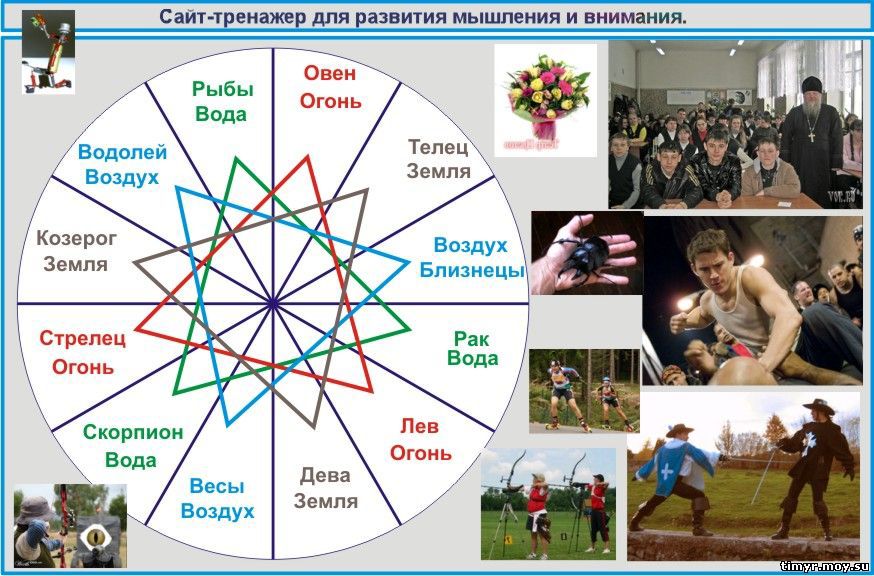 Основы мироздания и цивилизация.