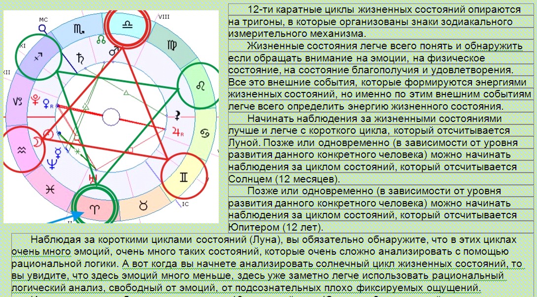 Основы мироздания и цивилизация.