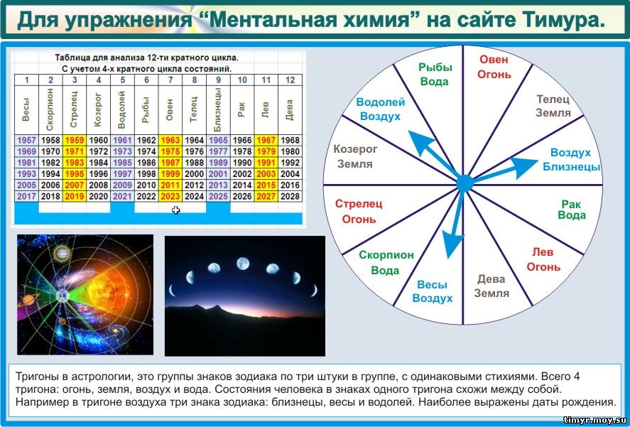 Основы божественного мироздания и вера.