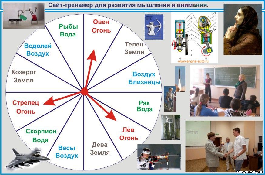 Основы божественного мироздания.