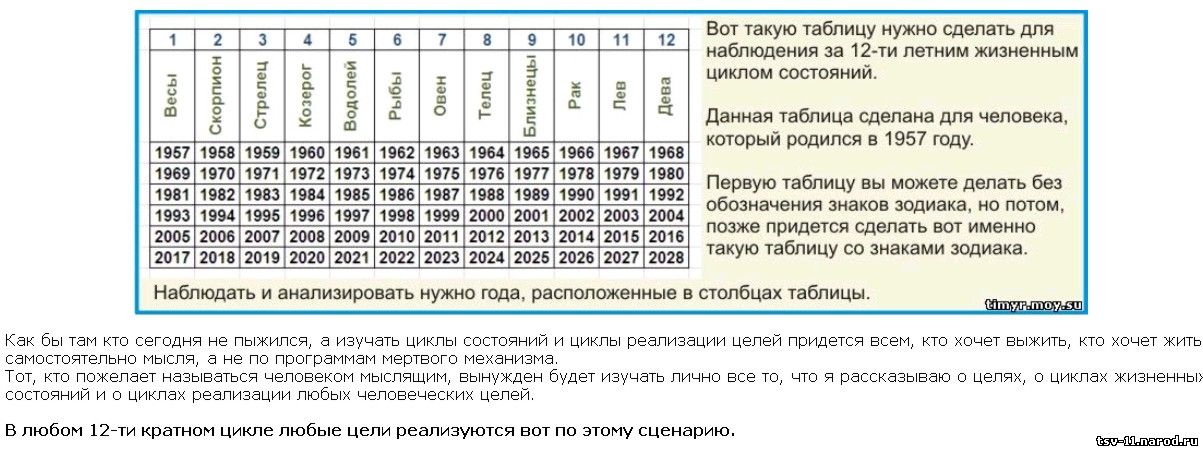 Основы божественного мироздания.