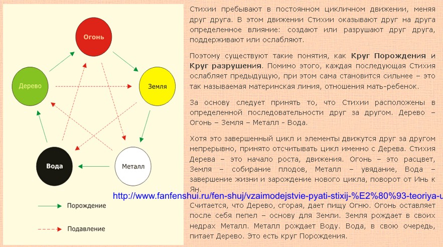 Основы божественного мироздания.