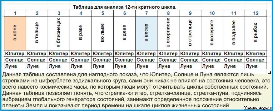 Основы божественного мироздания.